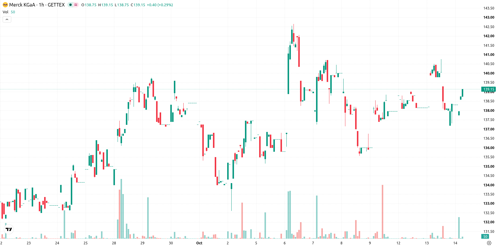 Merck KGaA asset chart