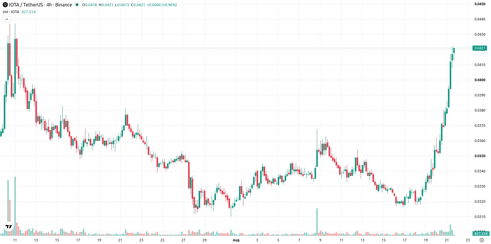 IOTA asset chart