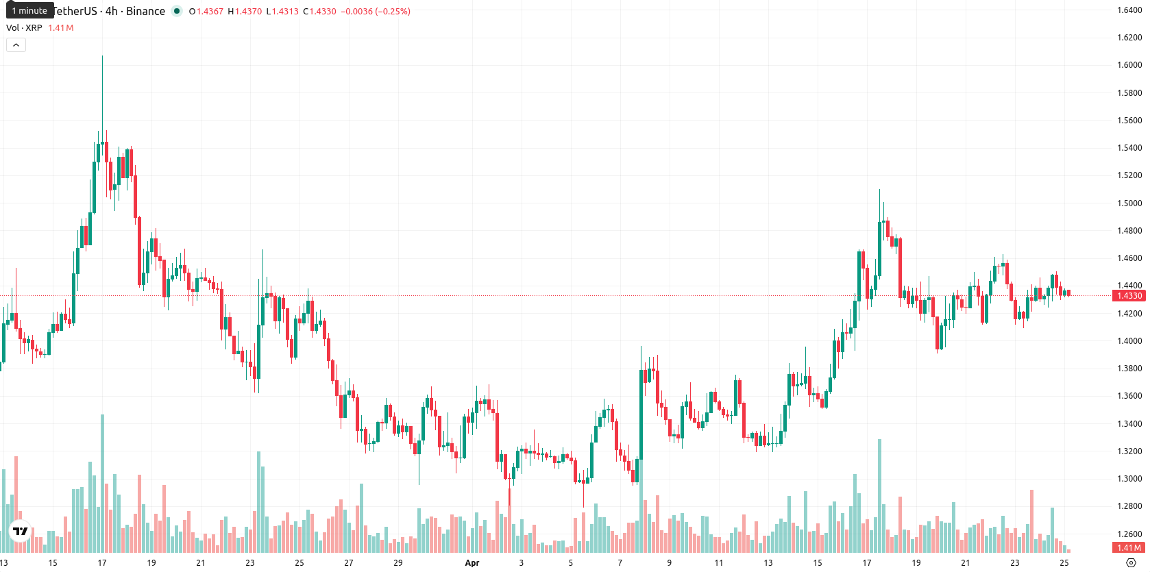 XRP asset chart