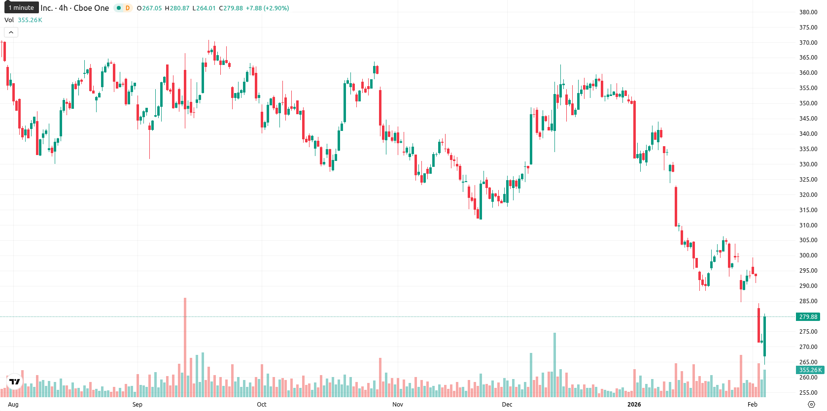 Adobe Inc. asset chart