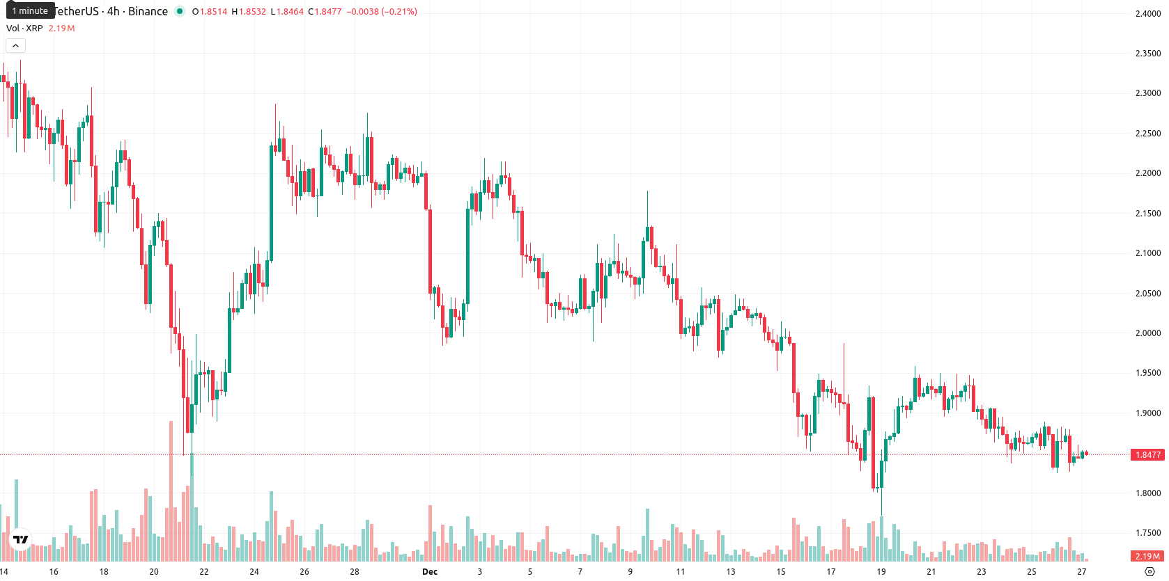 XRP asset chart