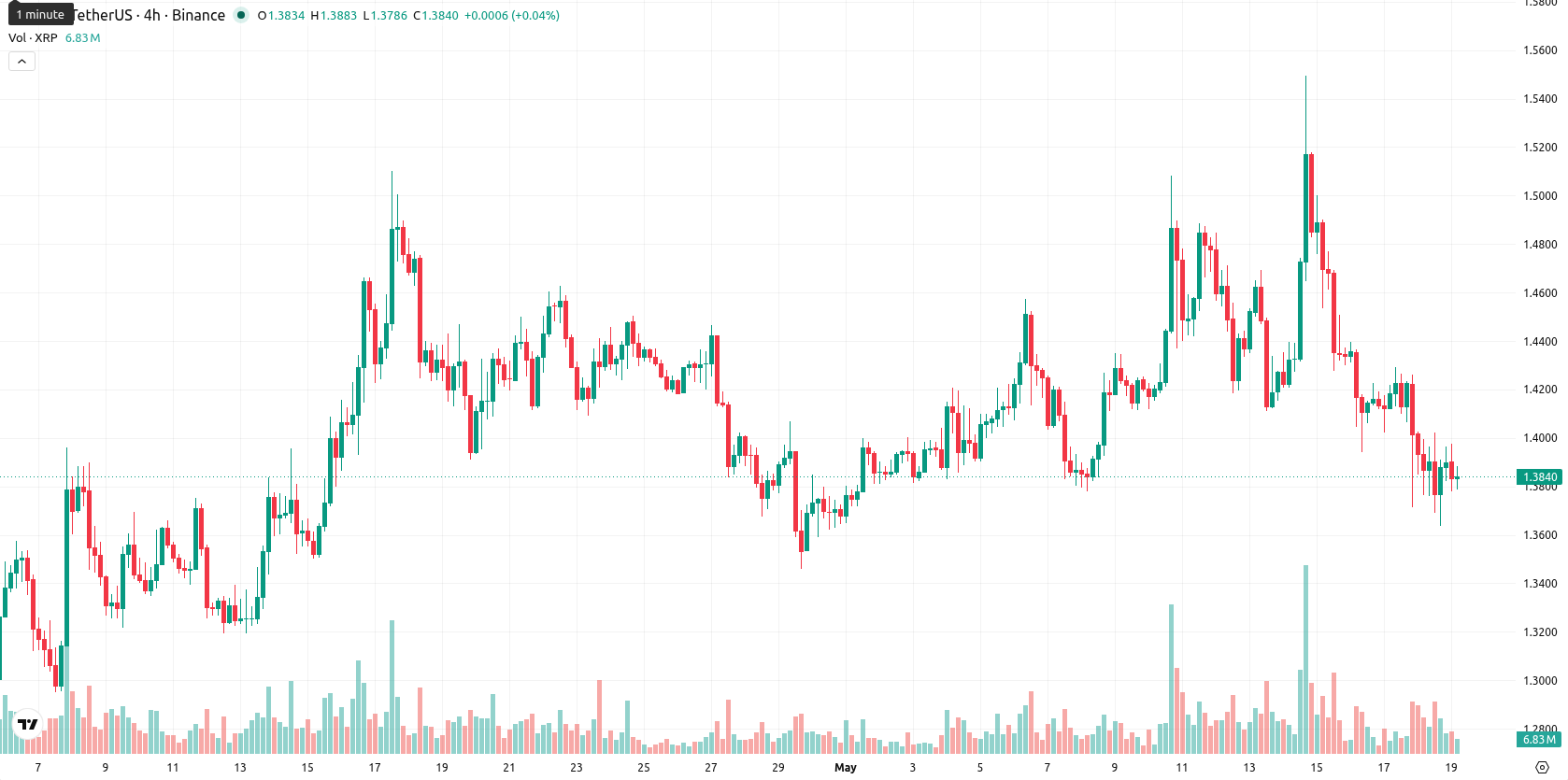 XRP asset chart