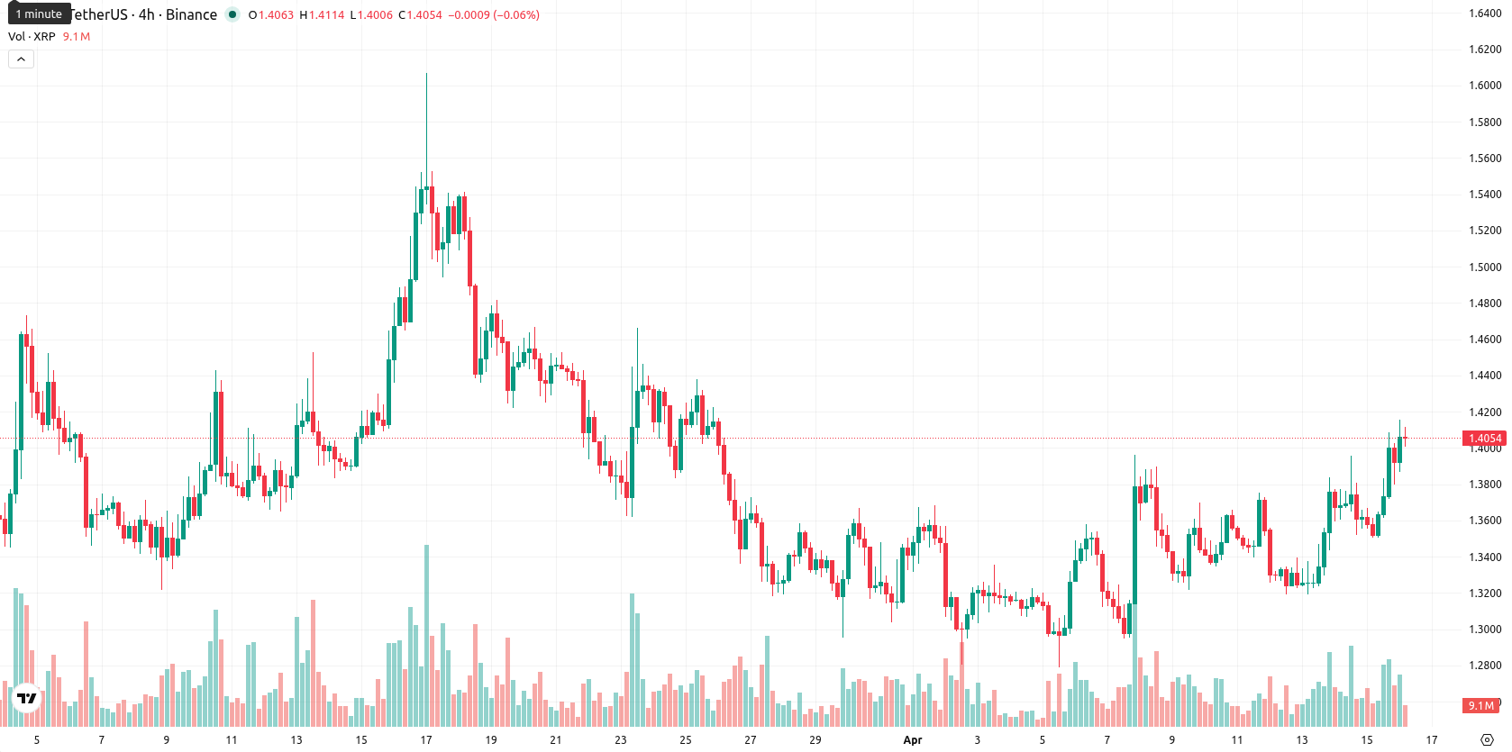 XRP asset chart