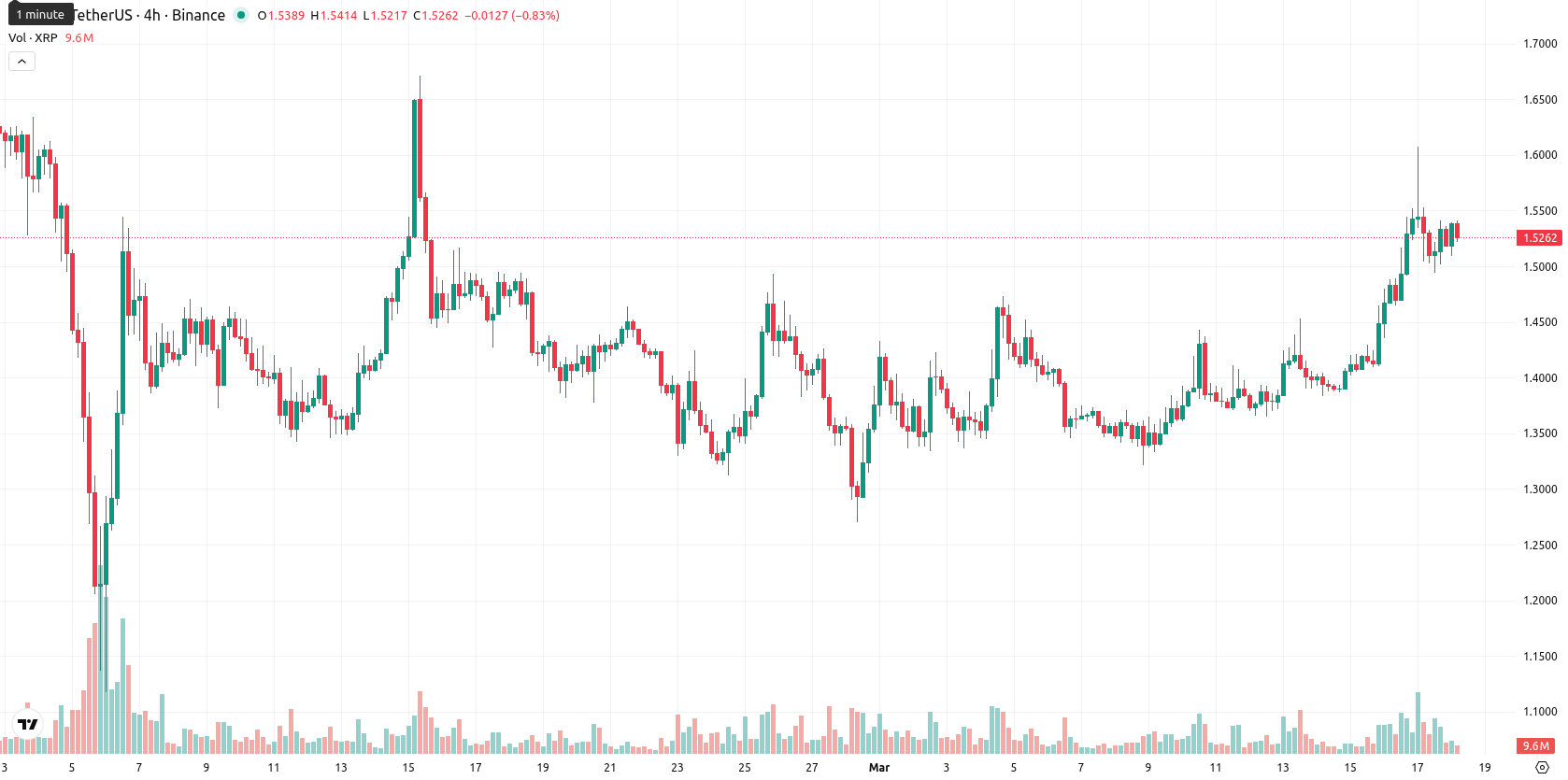 XRP asset chart