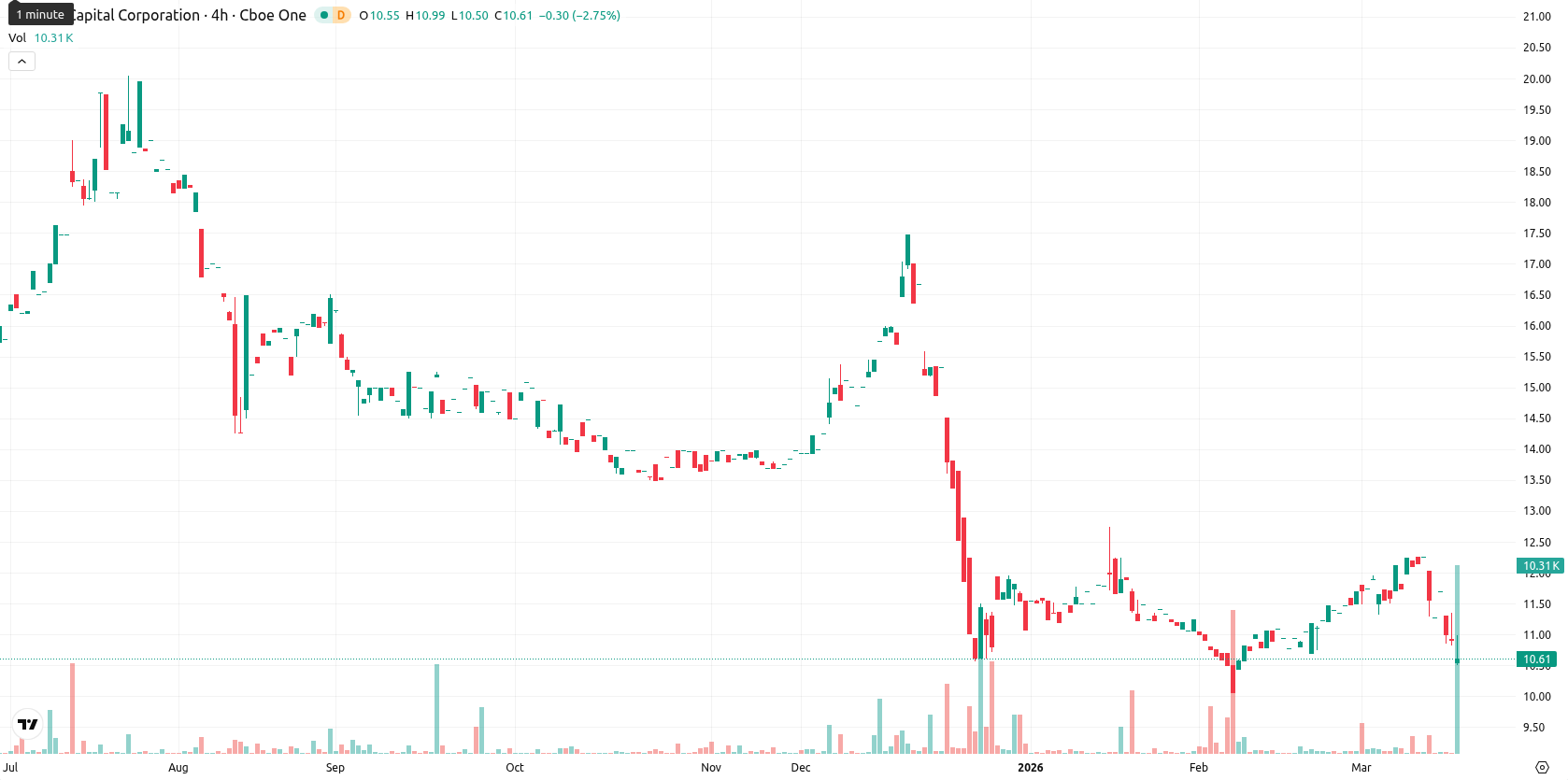 Randstad N.V. asset chart