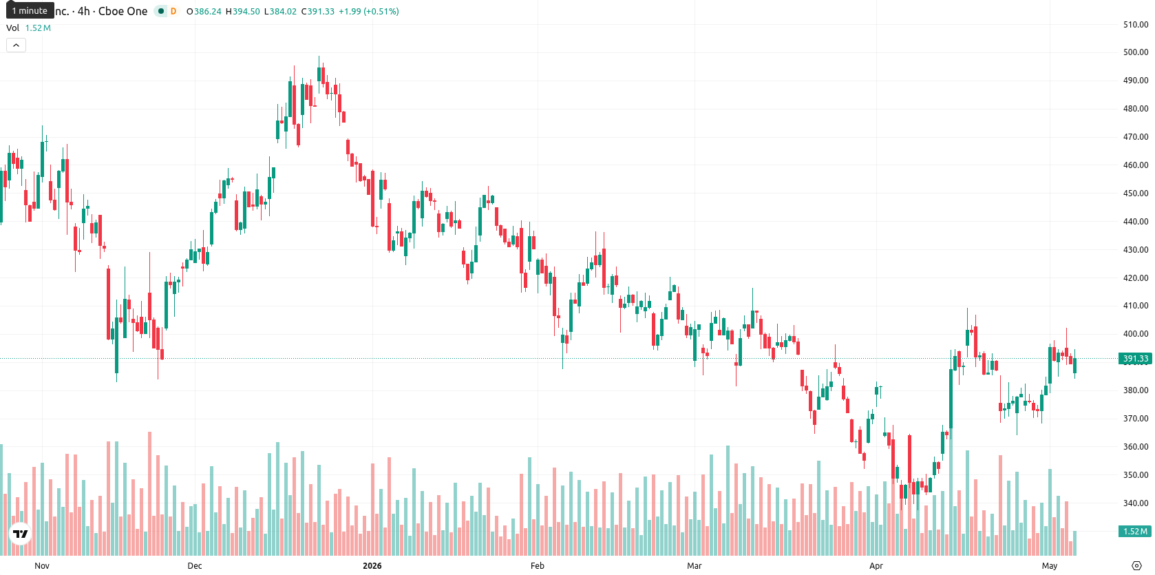 Tesla Inc. asset chart