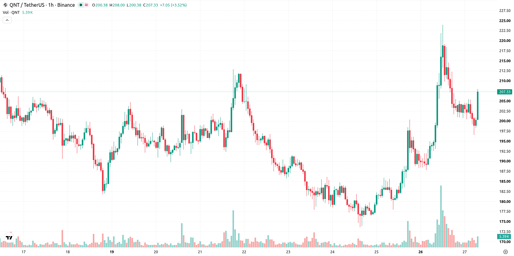 Quant asset chart