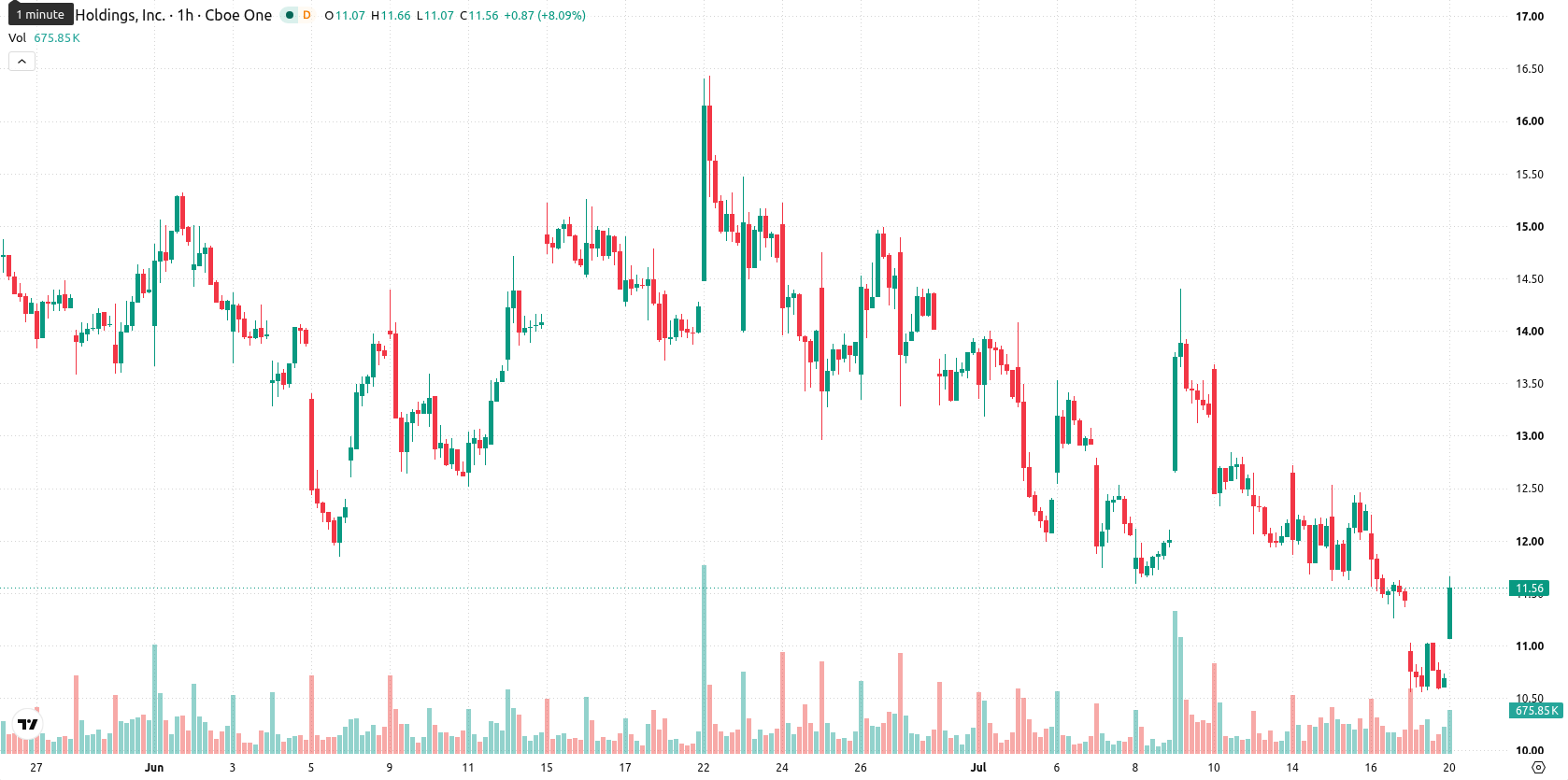Marathon Digital Holdings asset chart