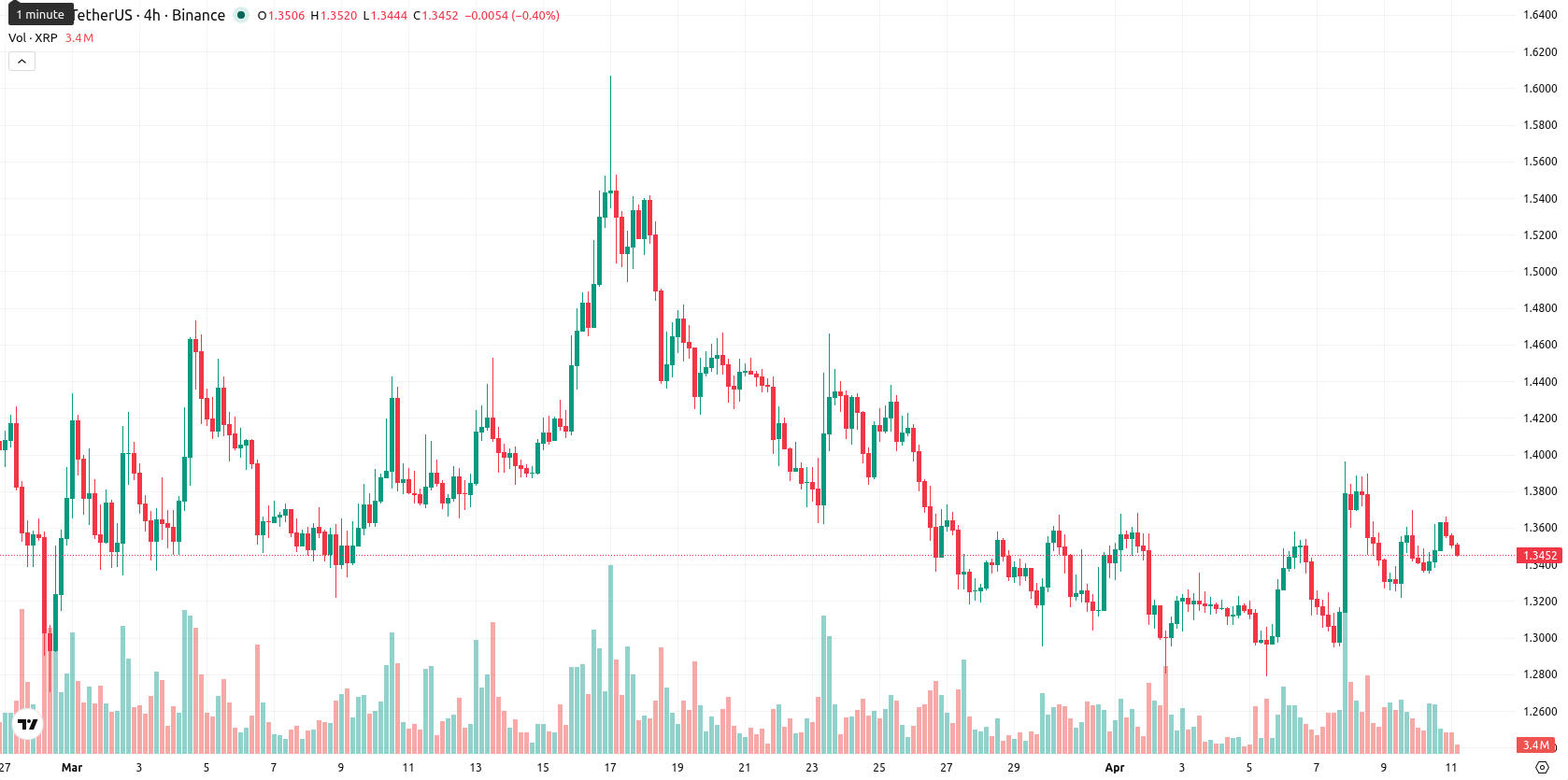 XRP asset chart