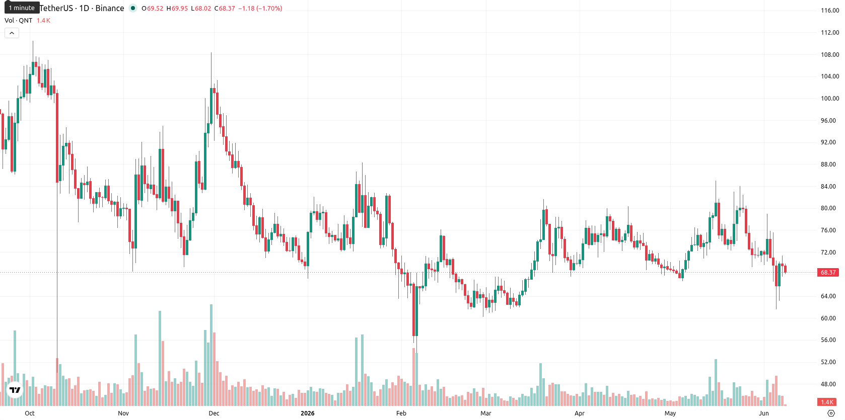 Quant asset chart