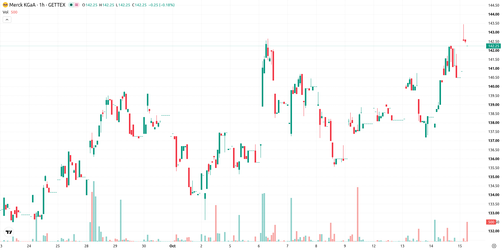 Merck KGaA asset chart
