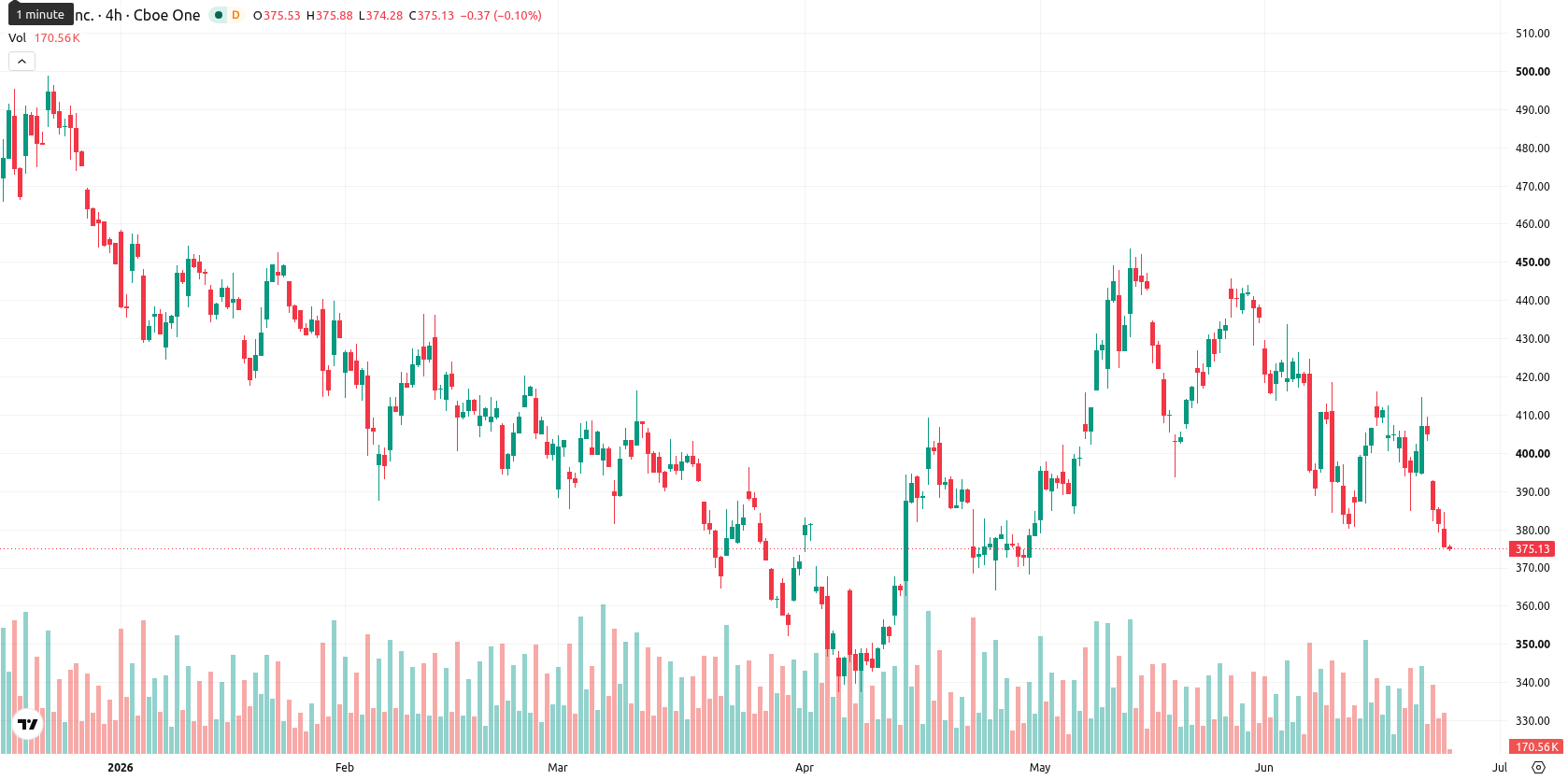 Tesla Inc. asset chart