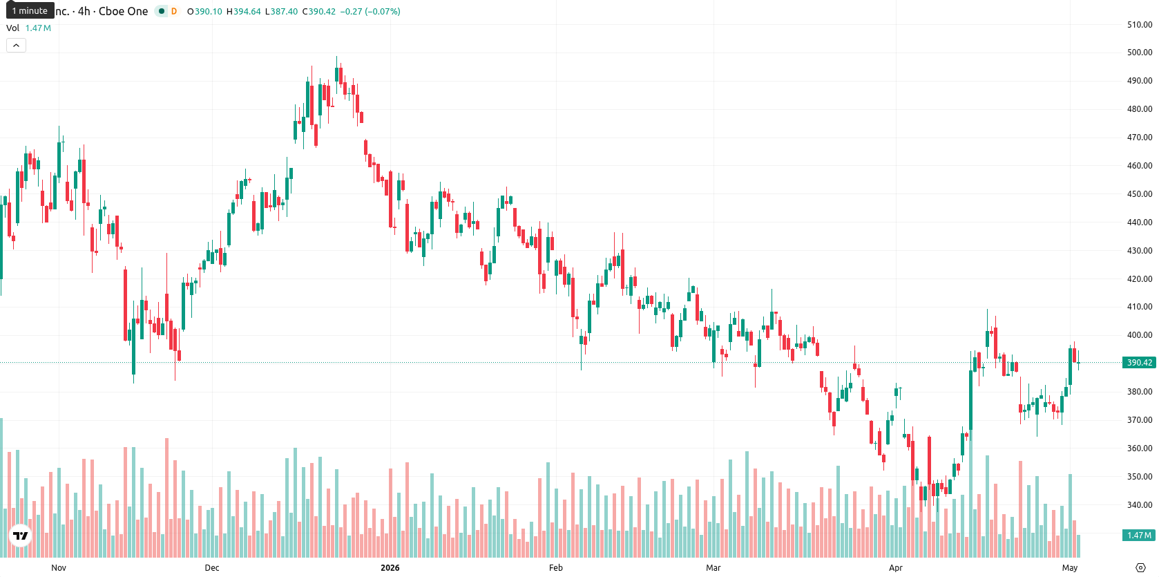Tesla Inc. asset chart