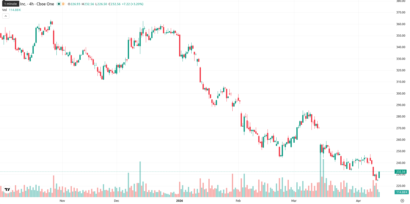 Adobe Inc. asset chart