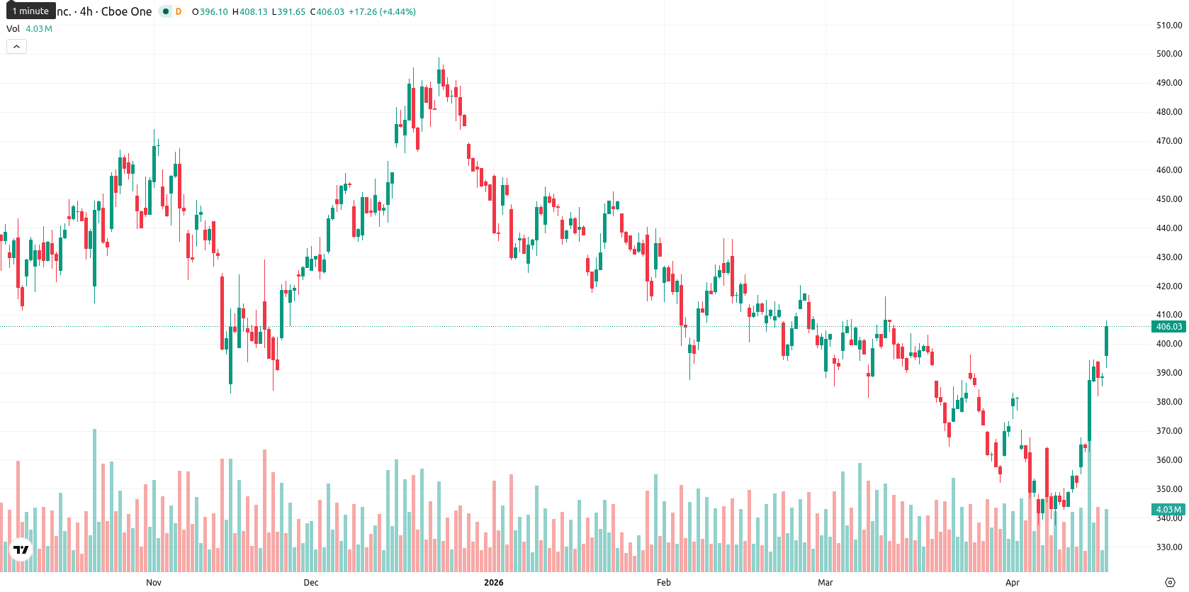 Tesla Inc. asset chart