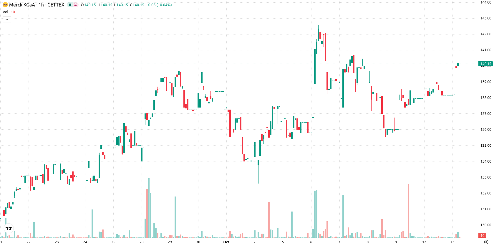Merck KGaA asset chart
