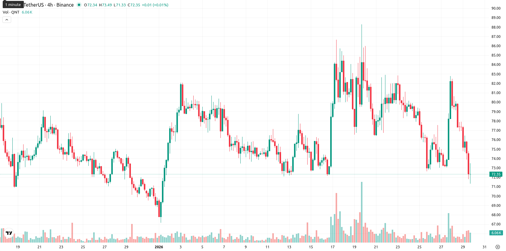 Quant asset chart