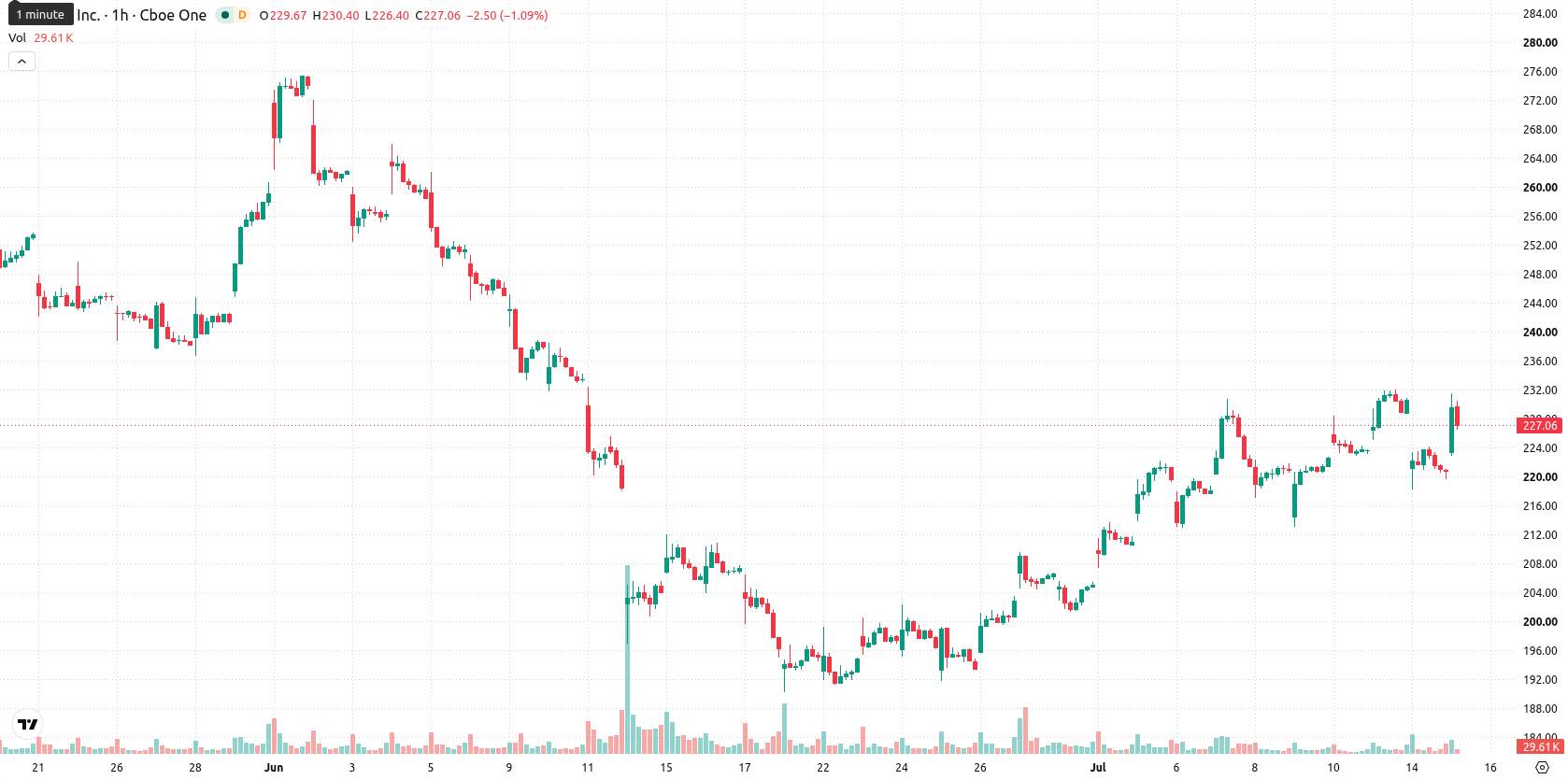 Adobe Inc. asset chart