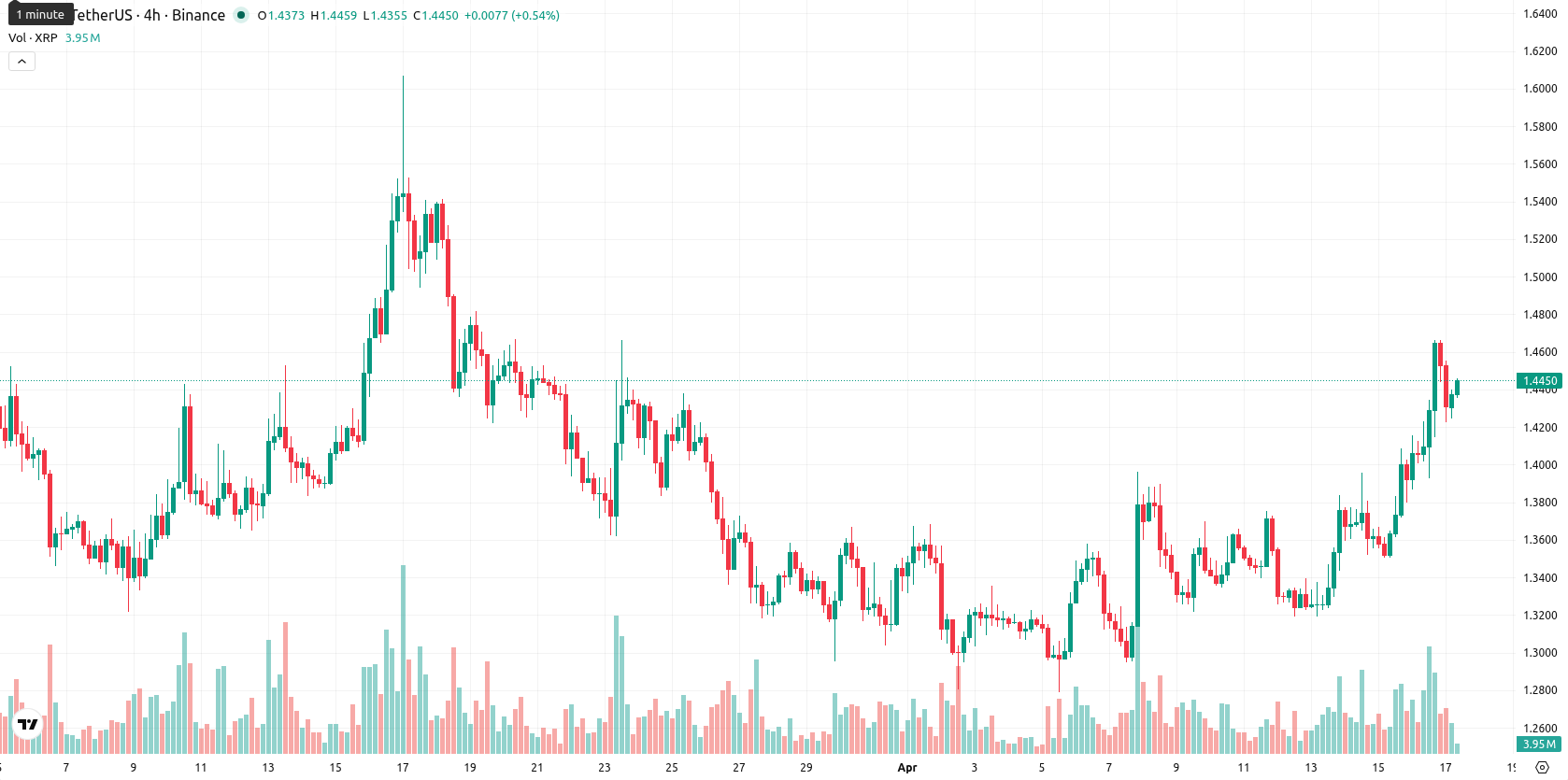 XRP asset chart