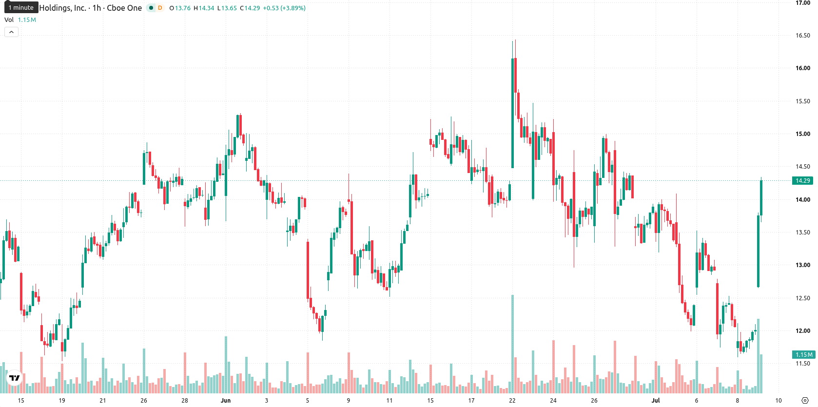 Marathon Digital Holdings asset chart