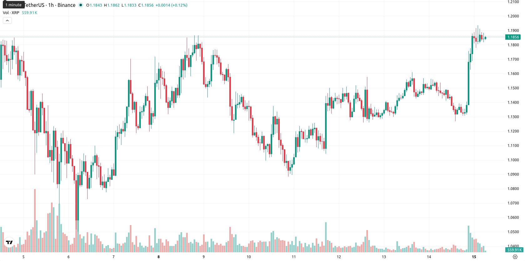 XRP asset chart