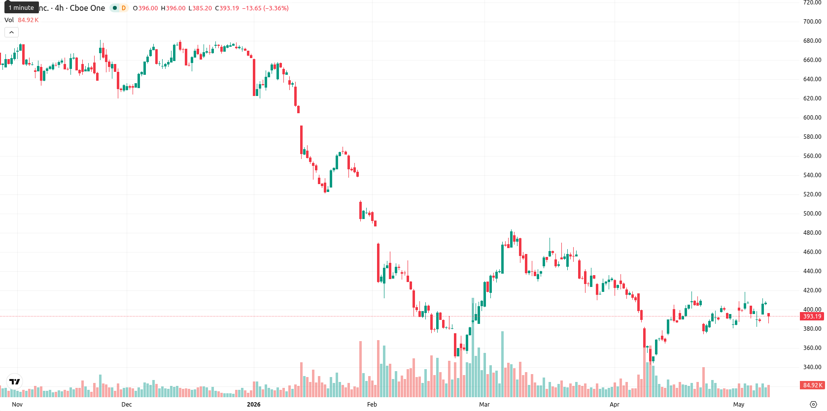 Intuit asset chart
