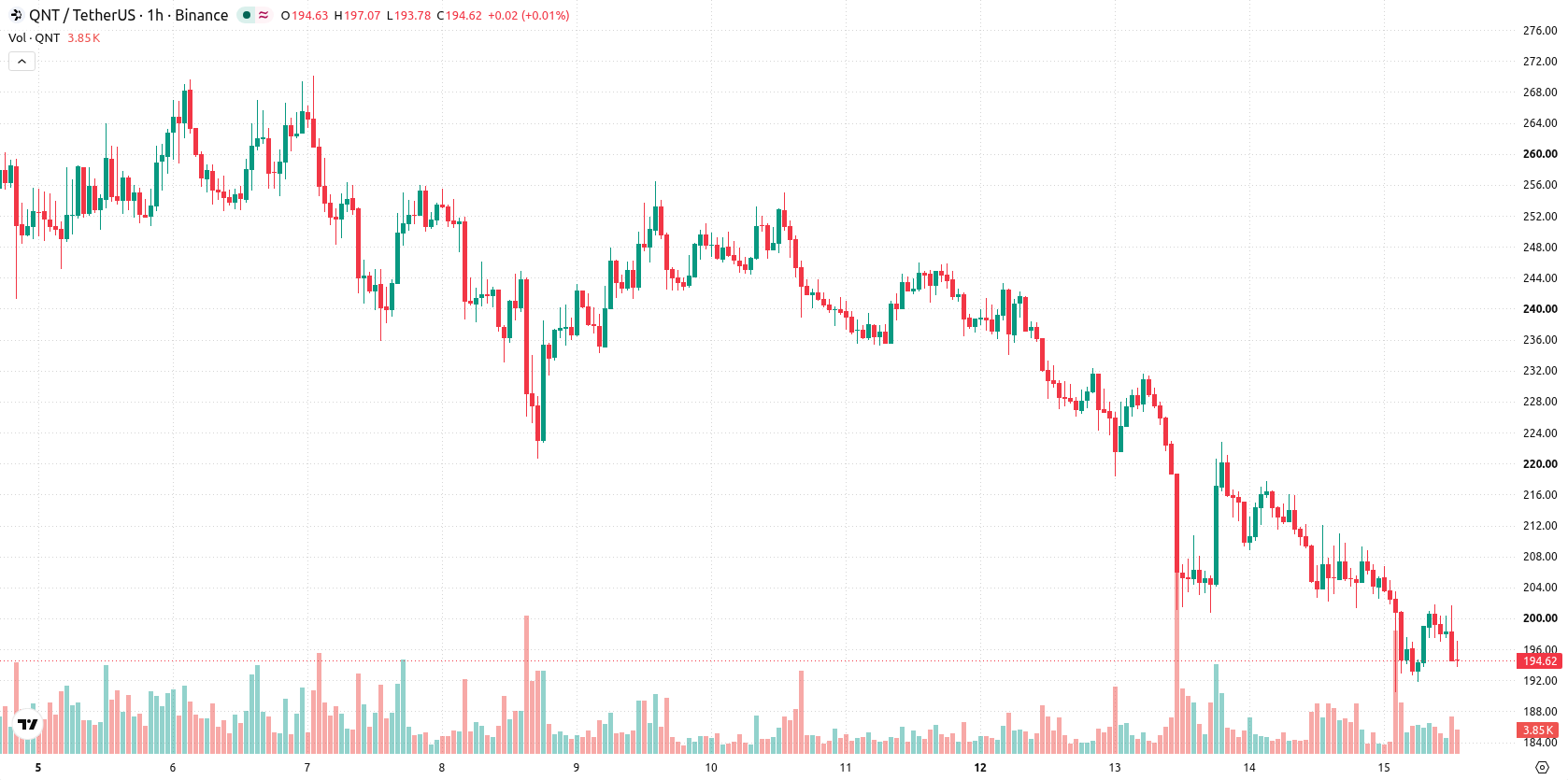 Quant asset chart