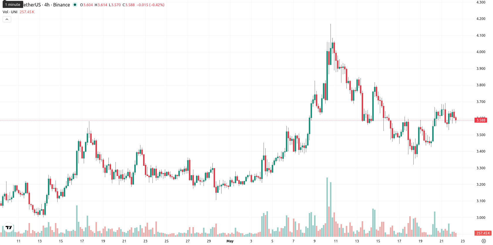 Unicaja Banco asset chart