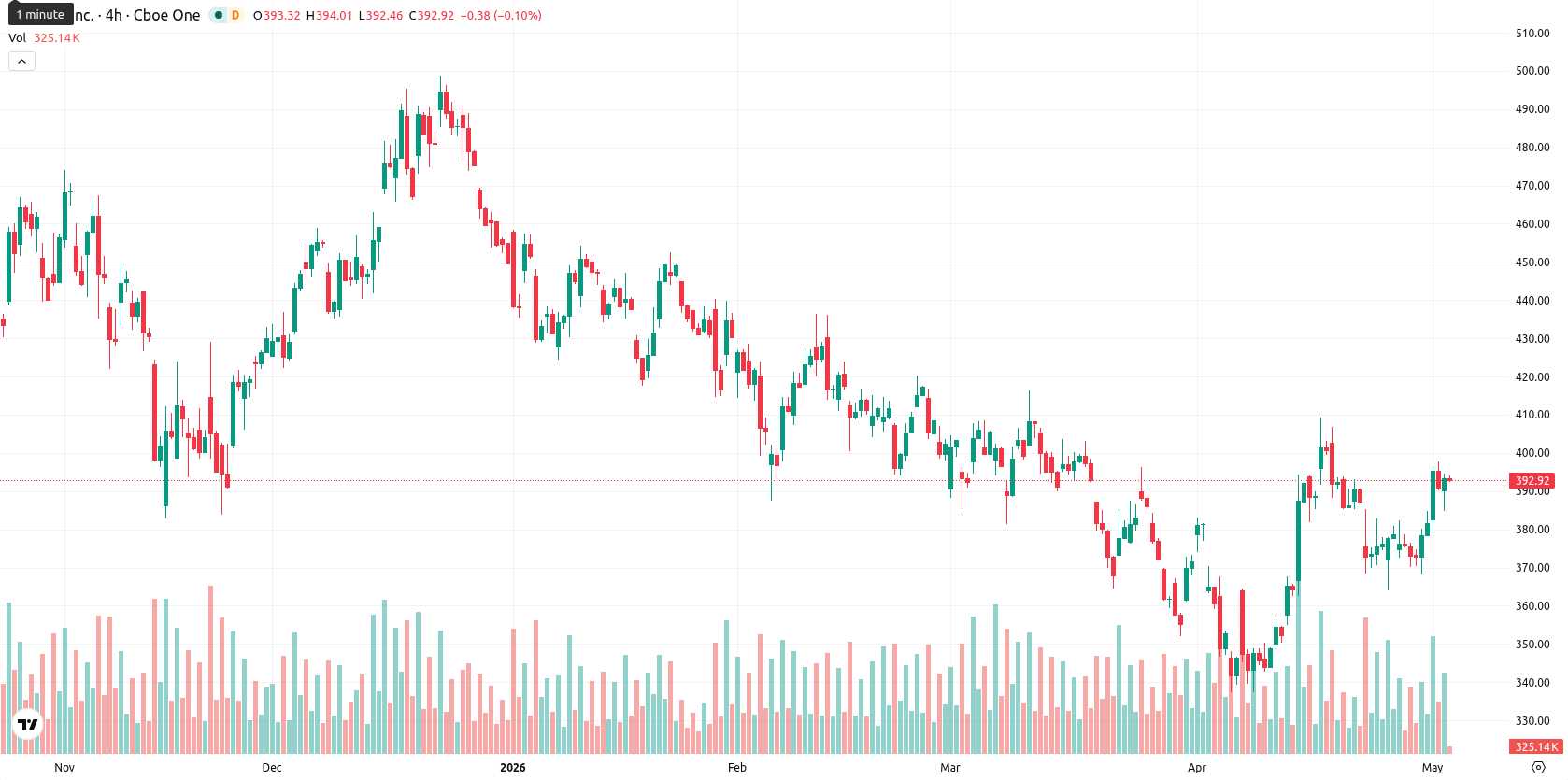 Tesla Inc. asset chart