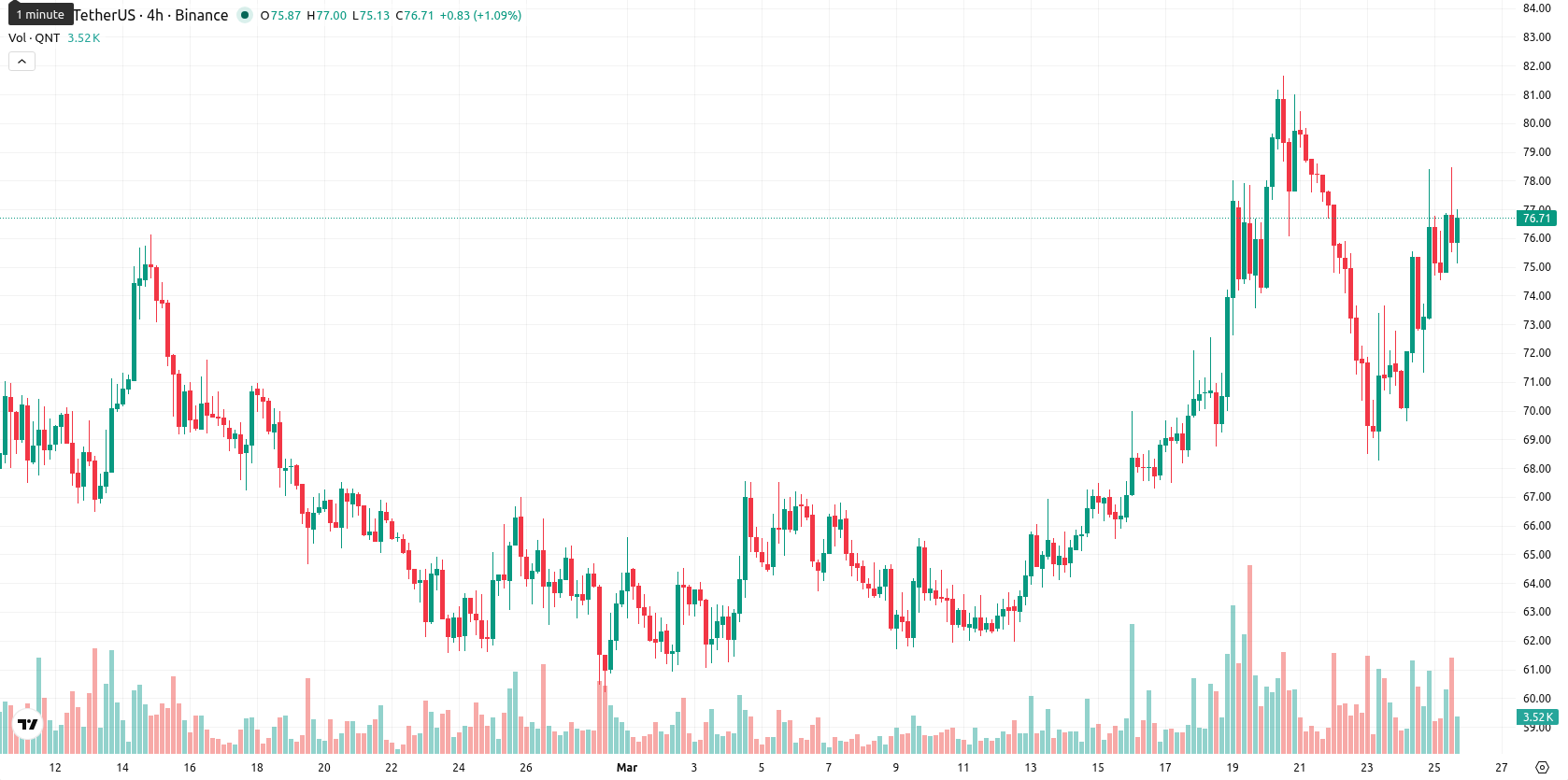 Quant asset chart