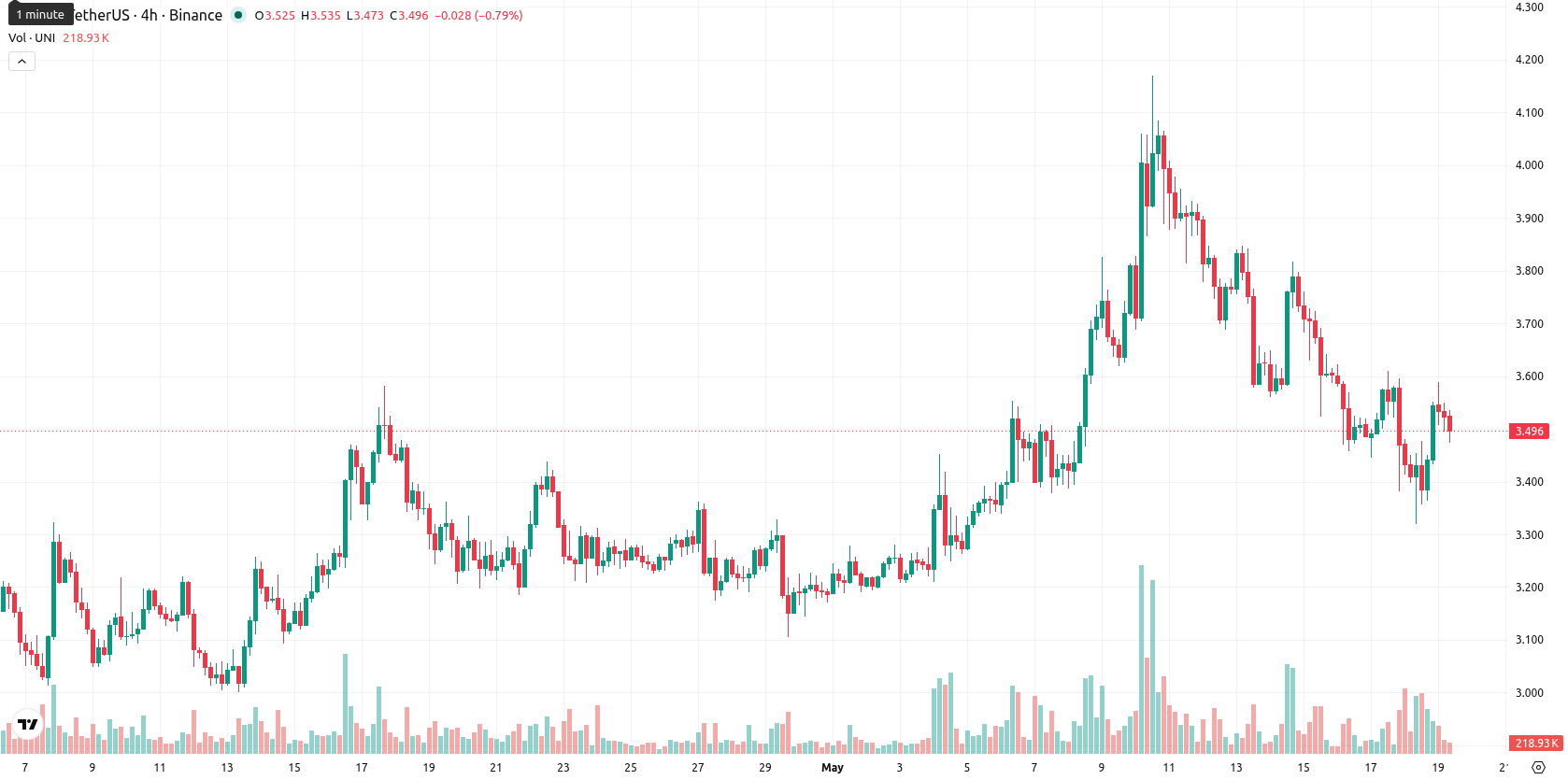 Unicaja Banco asset chart