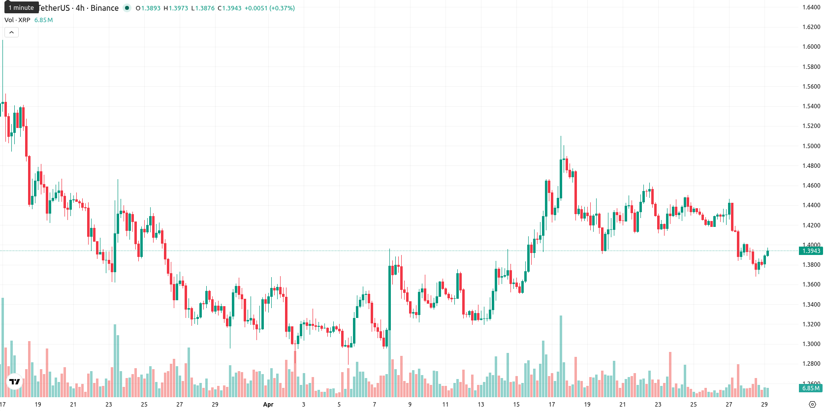 XRP asset chart