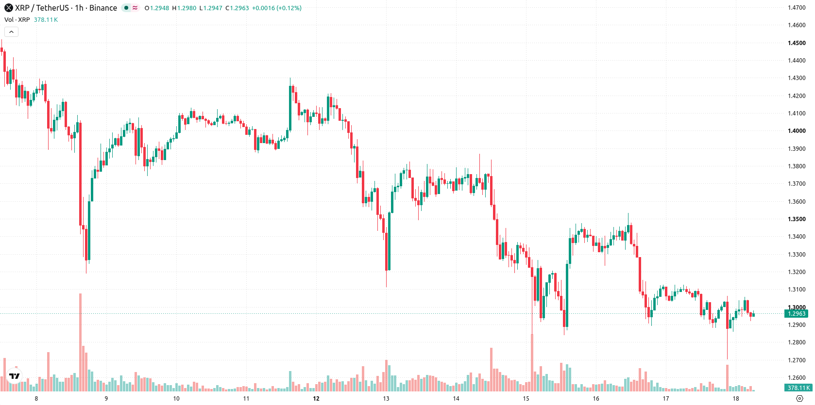 XRP asset chart