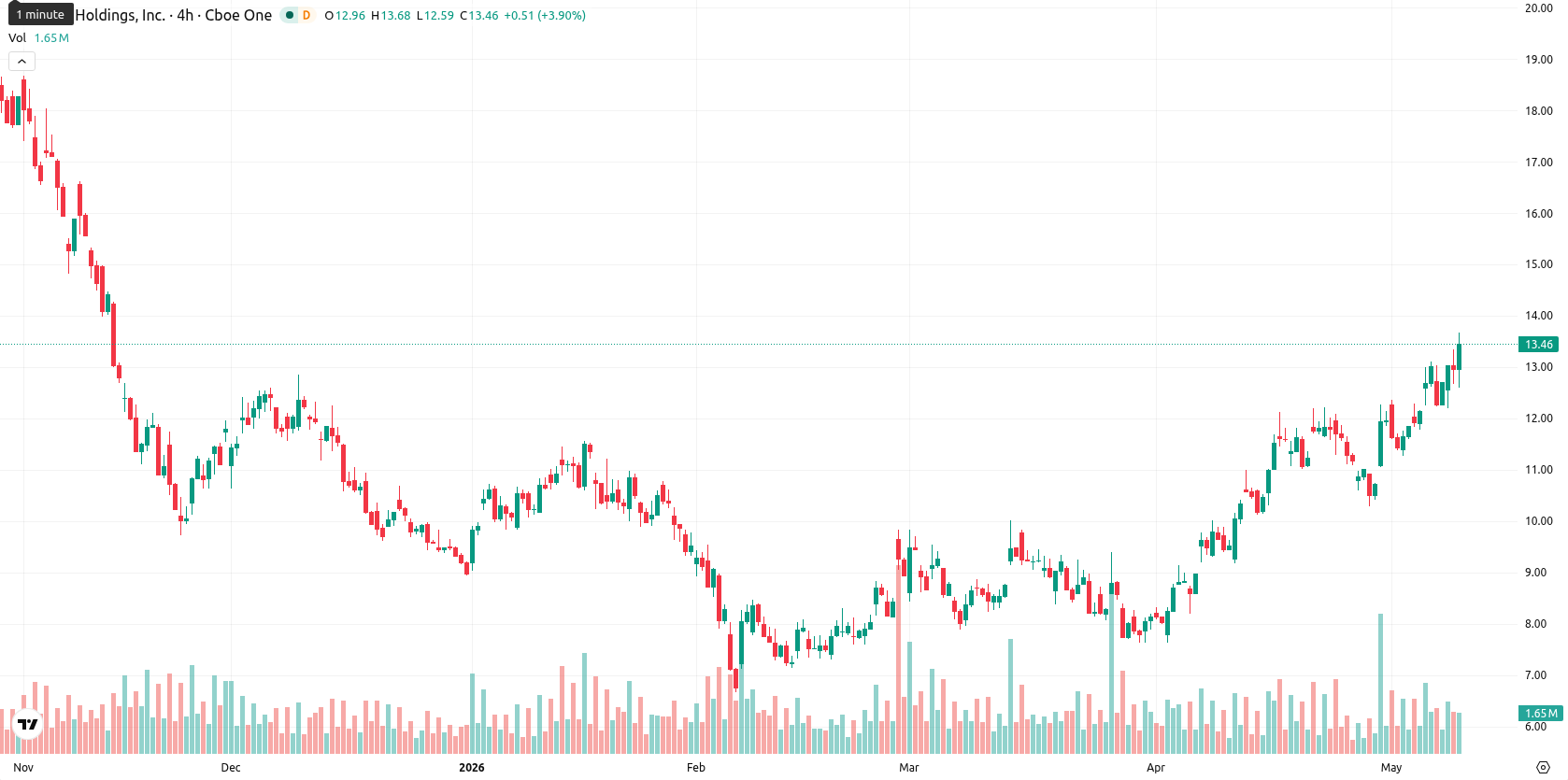 Marathon Digital Holdings asset chart