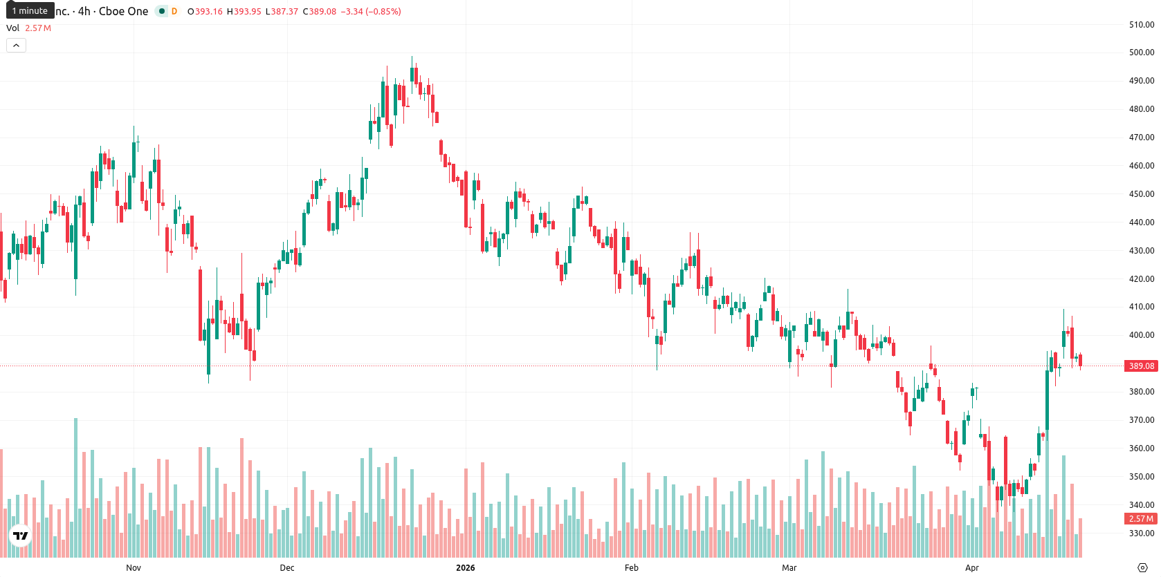 Tesla Inc. asset chart