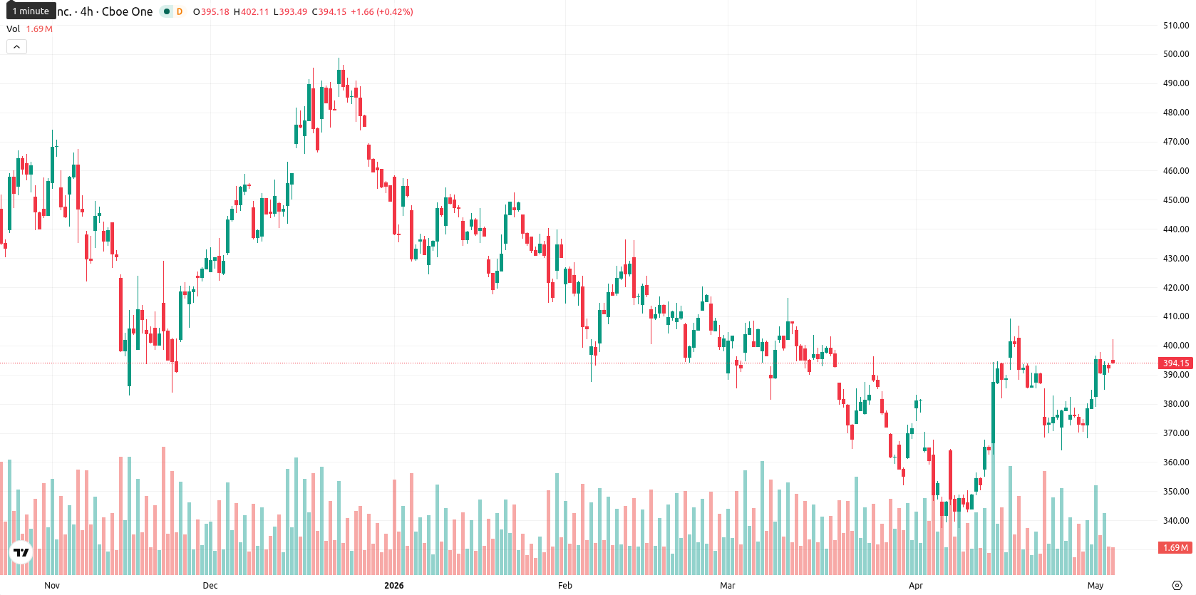 Tesla Inc. asset chart