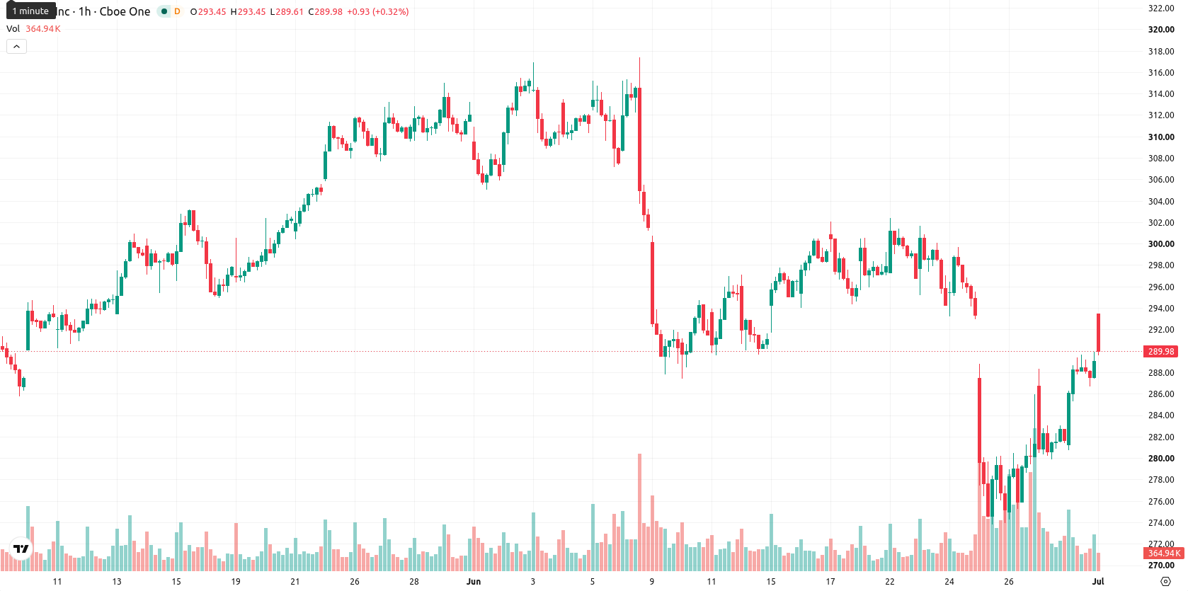 Apple Inc. asset chart