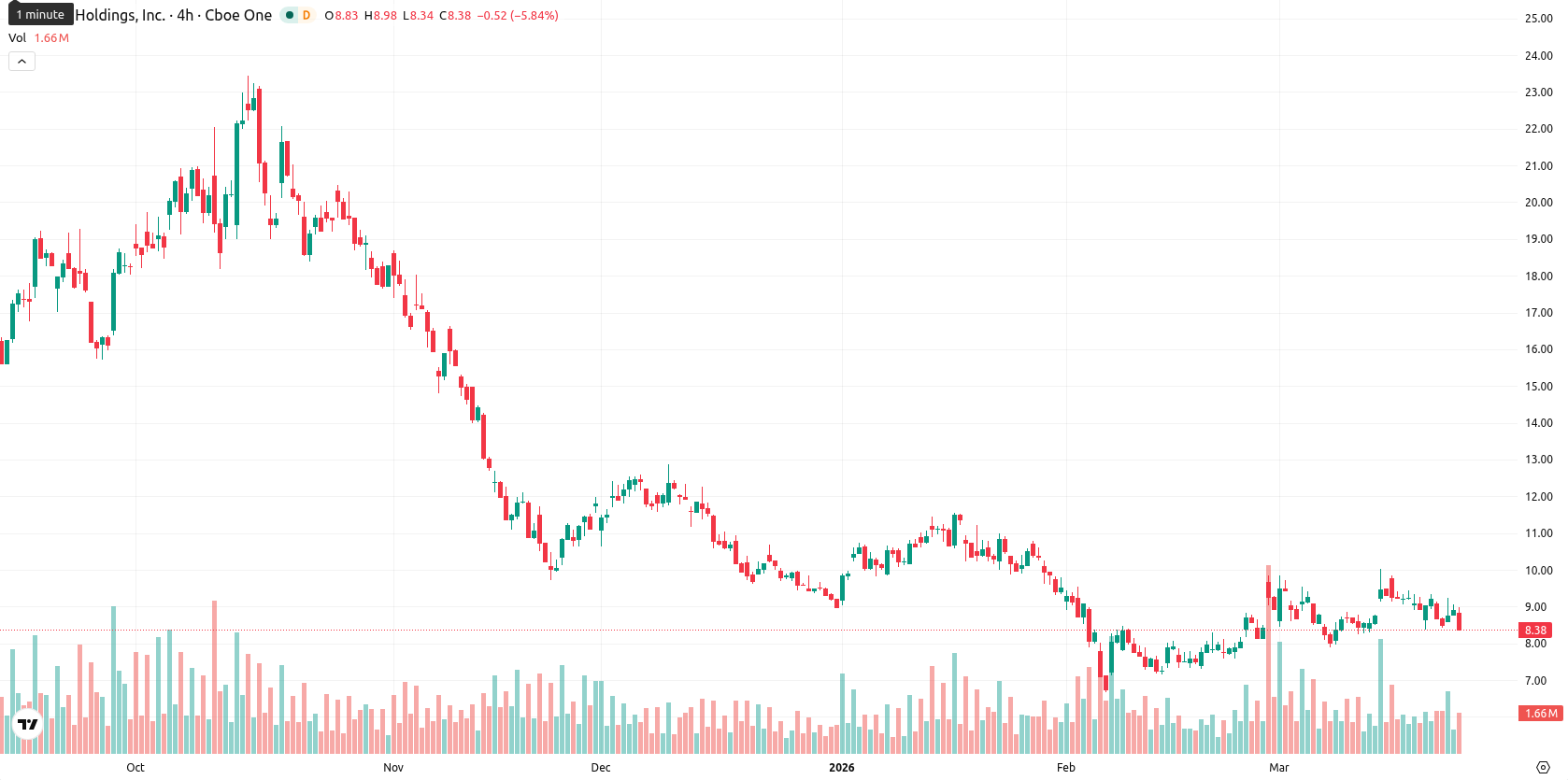 Marathon Digital Holdings asset chart