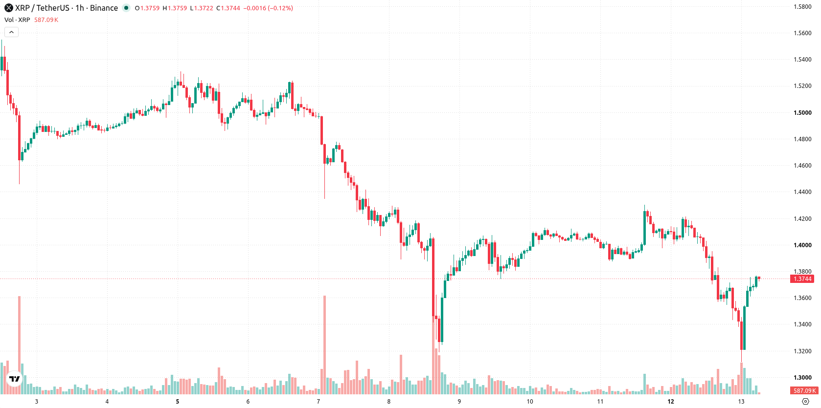 XRP asset chart