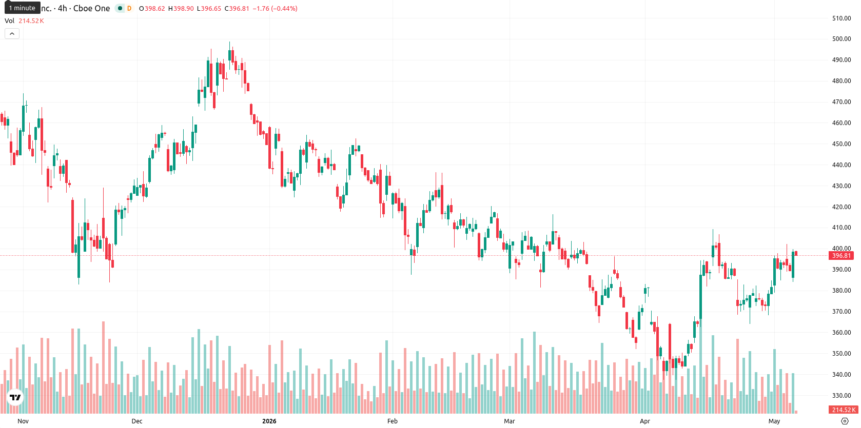 Tesla Inc. asset chart
