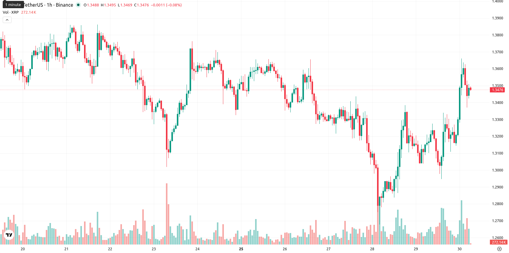 XRP asset chart