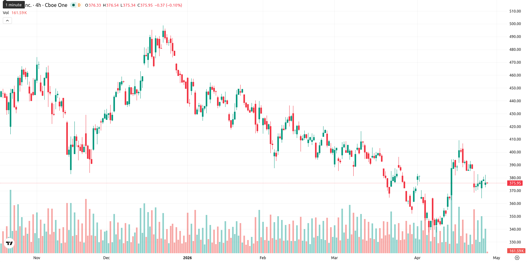 Tesla Inc. asset chart