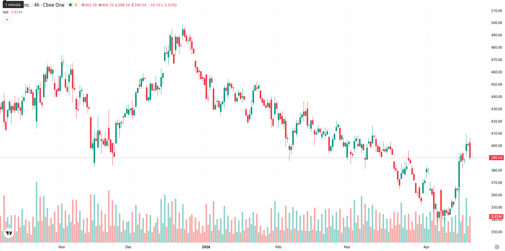 Tesla Inc. asset chart