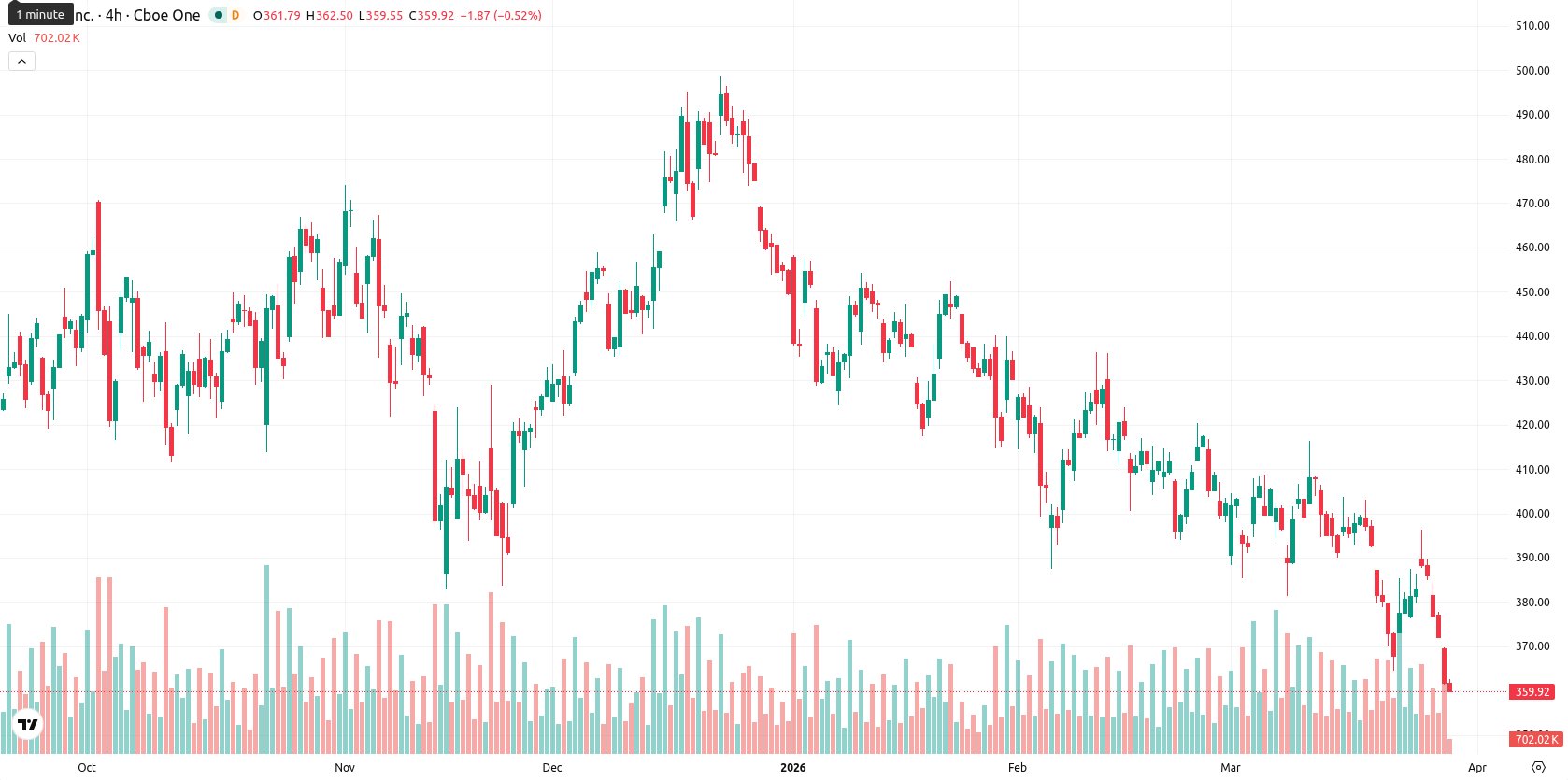 Tesla Inc. asset chart