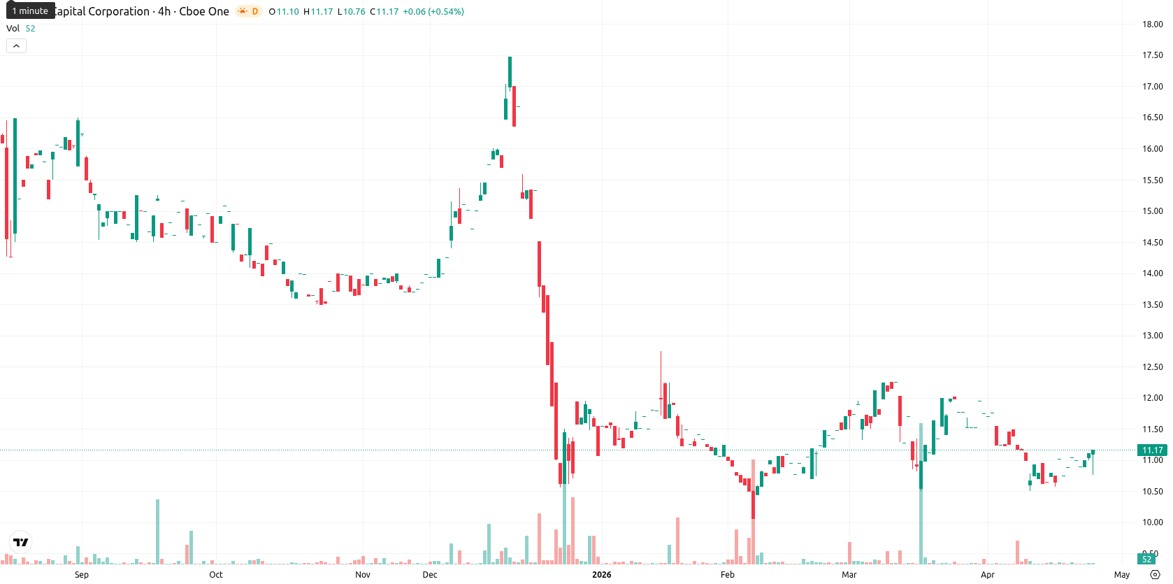Randstad N.V. asset chart
