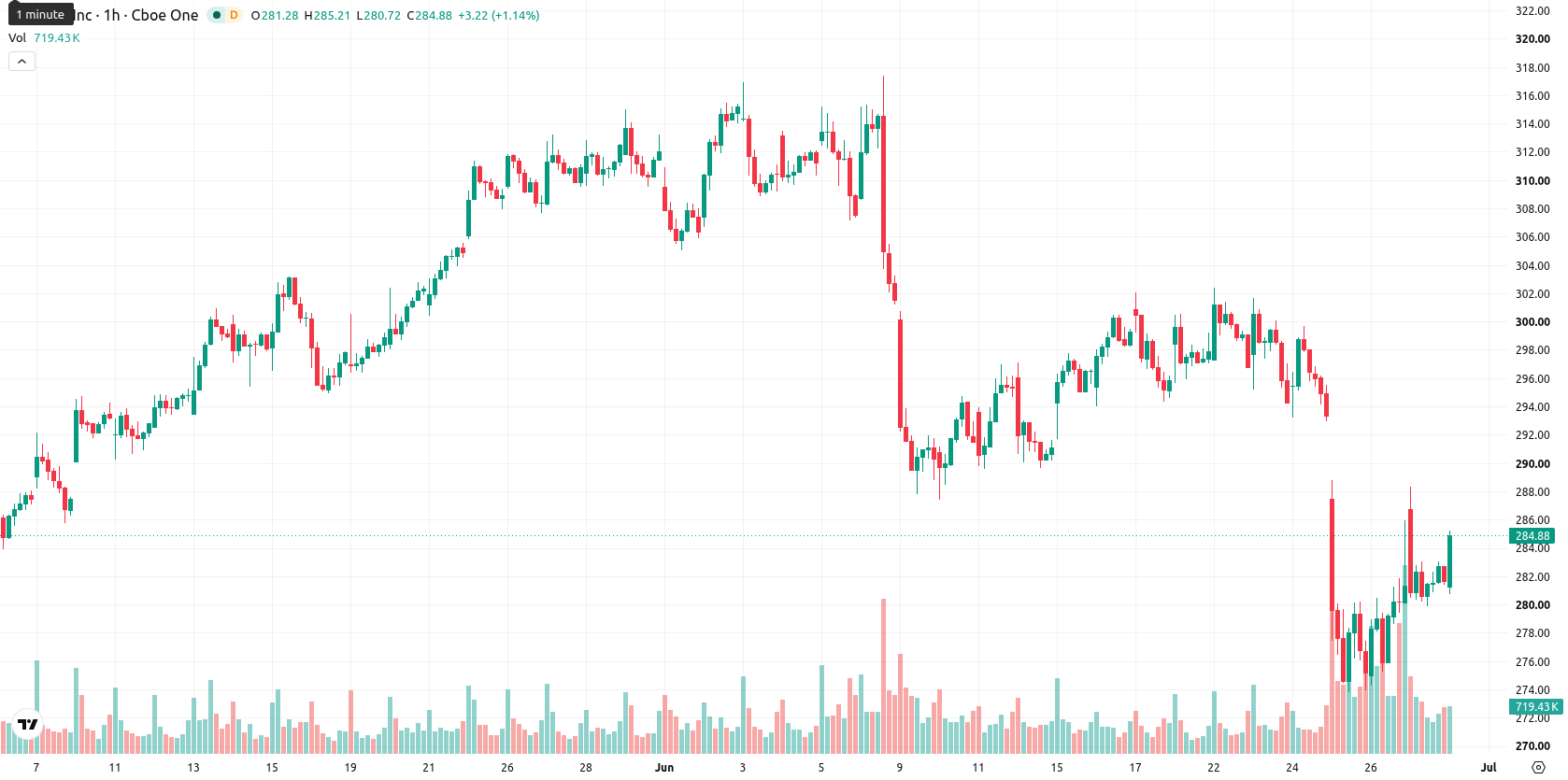 Apple Inc. asset chart