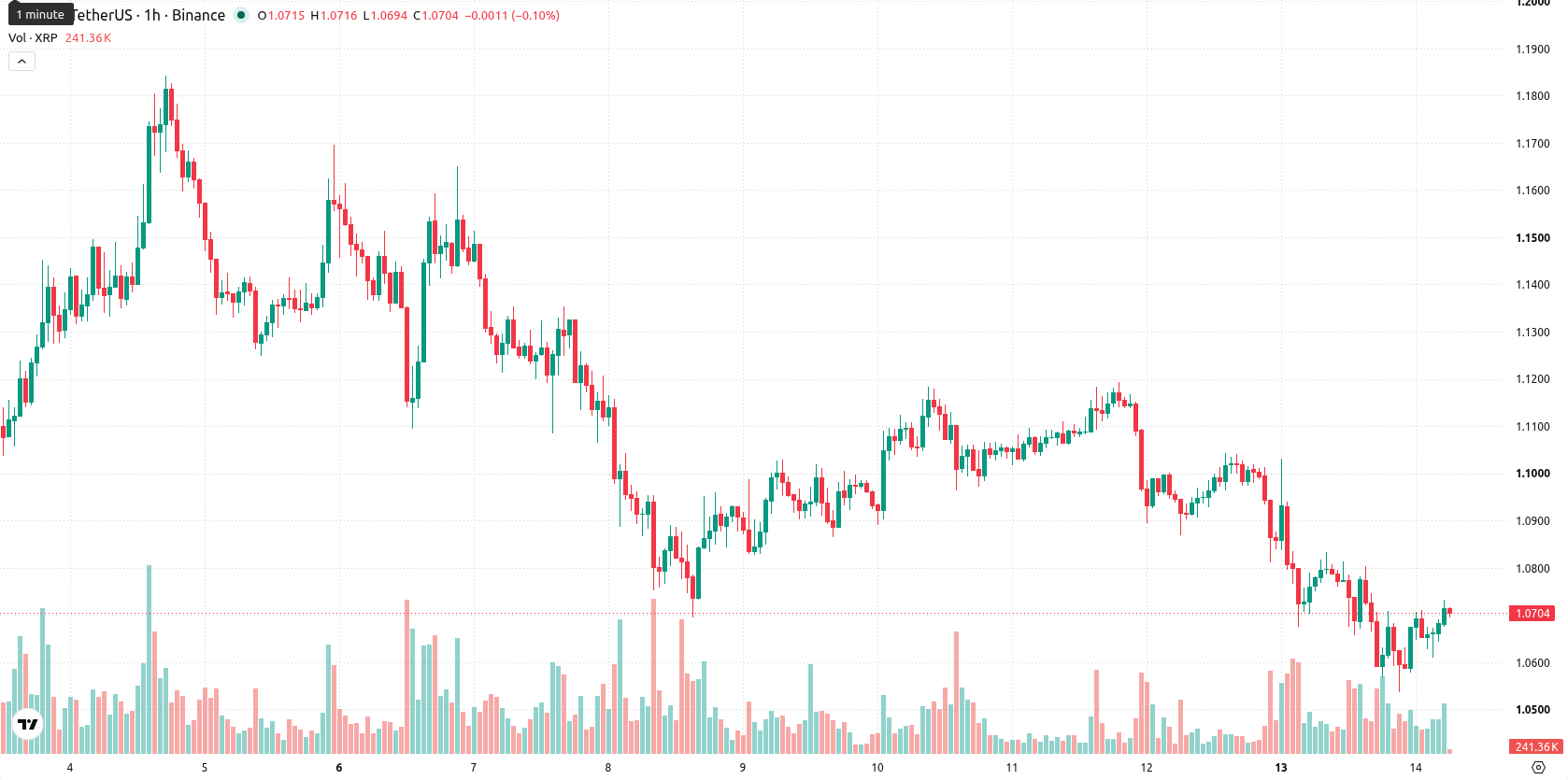 XRP asset chart
