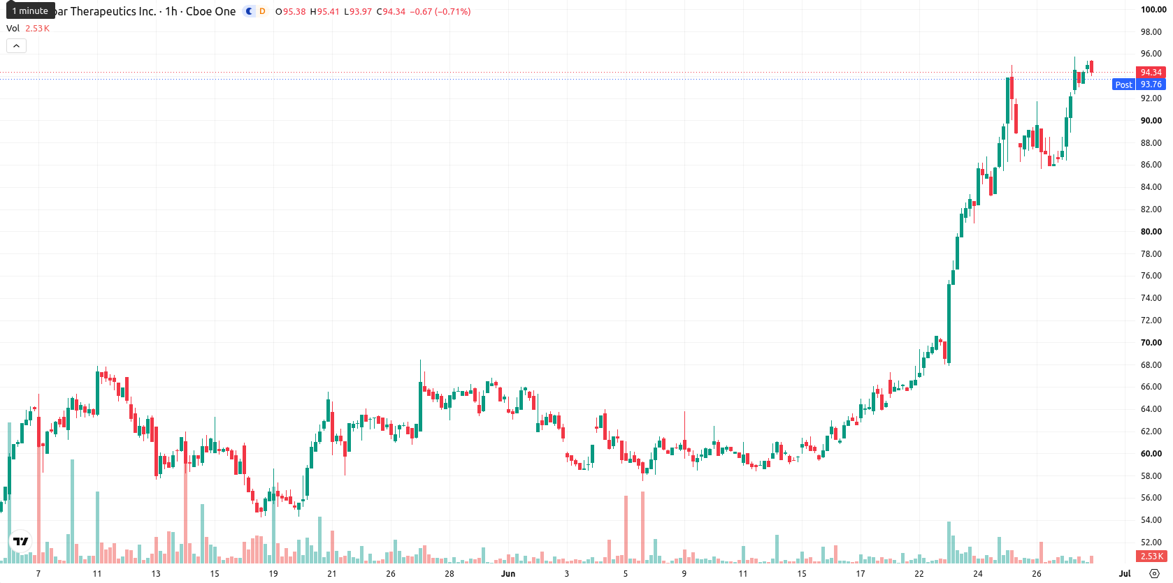 Monopar Therapeutics asset chart