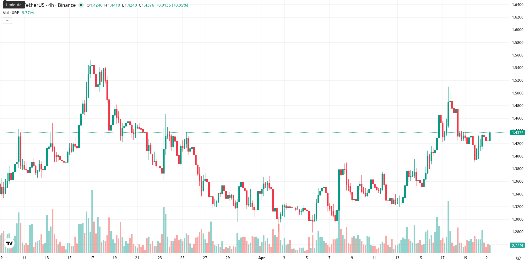 XRP asset chart