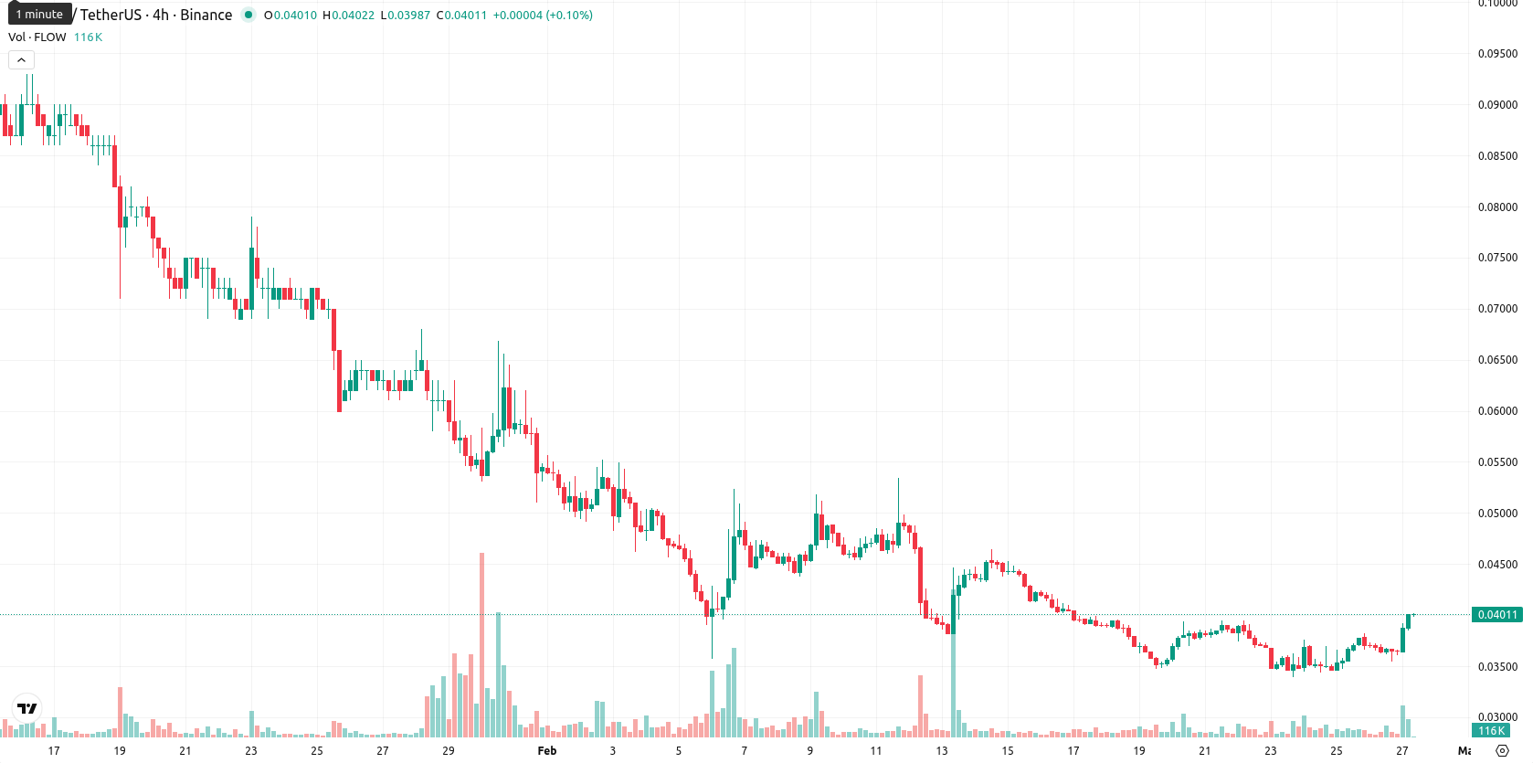 Flow asset chart
